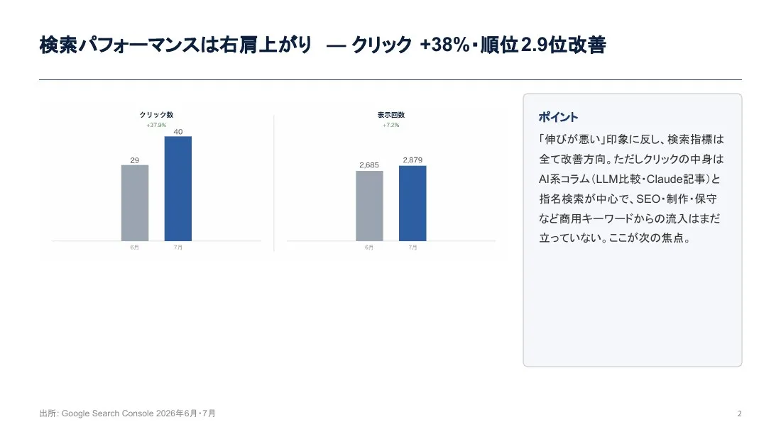 月次サイト分析レポートのページ（当社サイトの例）