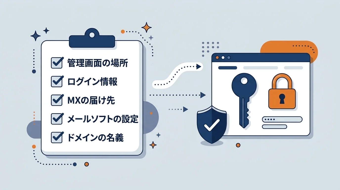 移転前の確認項目：管理画面の場所、ログイン情報、MXの届け先、メールソフトの設定、ドメインの名義